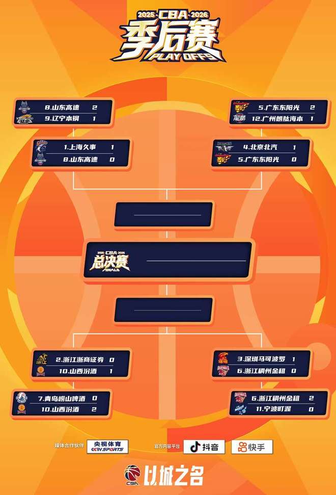 双MVP爆发 CBA季后赛深圳队领先浙江队