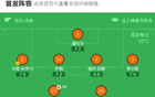 赫尔城0-0米尔沃尔，伦纳德破门被吹，两队全场总计仅3射正