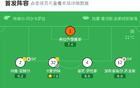 塞维利亚2-1逆转西班牙人，阿科-亚当斯、卡斯特林破门