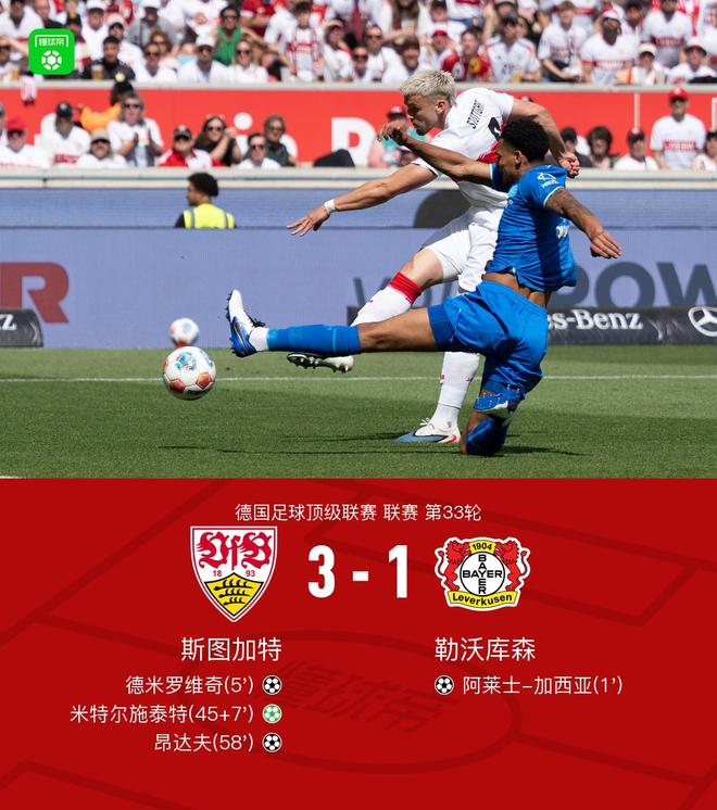斯图加特3-1逆转药厂升至联赛第四，德米罗维奇、昂达夫破门