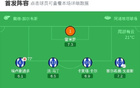 皇社2-2贝蒂斯，安东尼世界波，奥亚萨瓦尔点射绝平