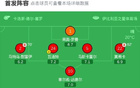 马略卡1-1比利亚雷亚尔，阿约塞-佩雷斯破僵，韦达特-穆里奇扳平
