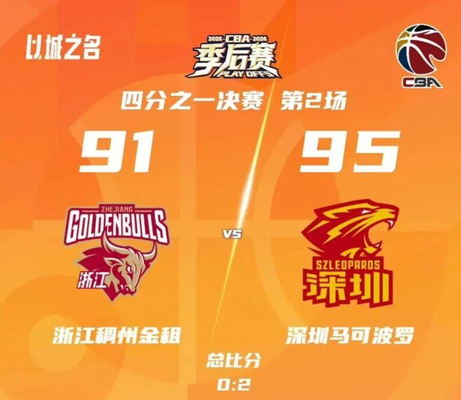时隔三年 深圳马可波罗重返季后赛四强