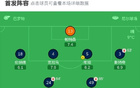 两回合赫尔城2-0米尔沃尔晋级，贝卢米传射，格尔哈特建功