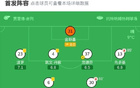 剑南春｜热刺1-1利兹联，特尔破门+送点，里沙利松屡失良机