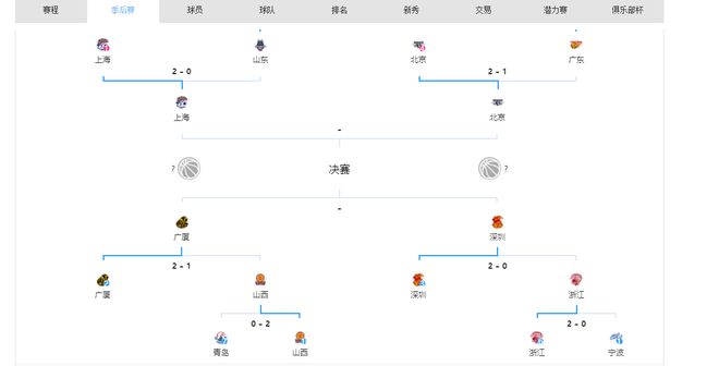 CBA半决赛出炉：上海战北京，深圳战广厦，预计以下2队晋级决赛