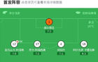 剑南春丨皇马2-0奥维耶多，贡萨洛、贝林破门，姆巴佩送助攻