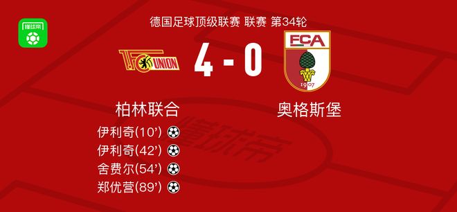柏林联合4-0大胜奥格斯堡，伊利奇双响，郑优营破门