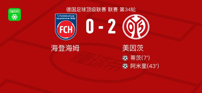 美因茨2-0海登海姆，蒂茨破门，阿米里锁定胜局