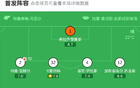 剑南春丨皇马1-0塞维利亚，维尼修斯制胜，马斯坦托诺中框