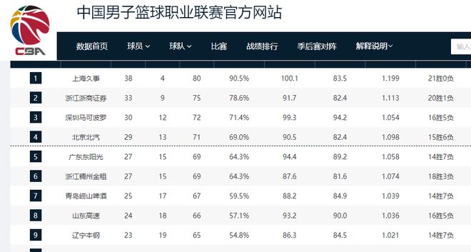 广东男篮今夏阵容调整预测