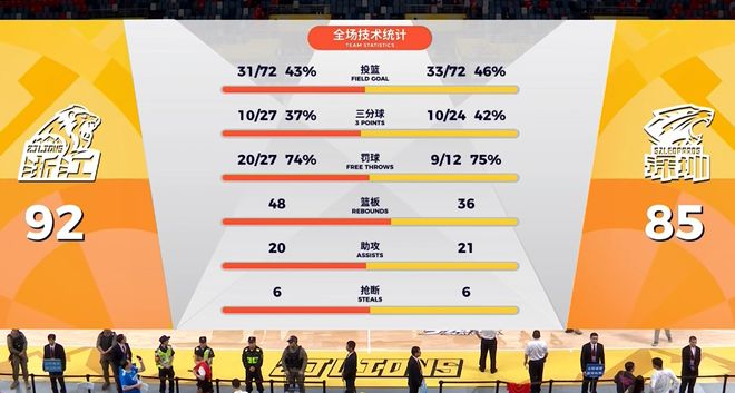 输给广厦7分！揪出3个“废柴”，坑惨了深圳队