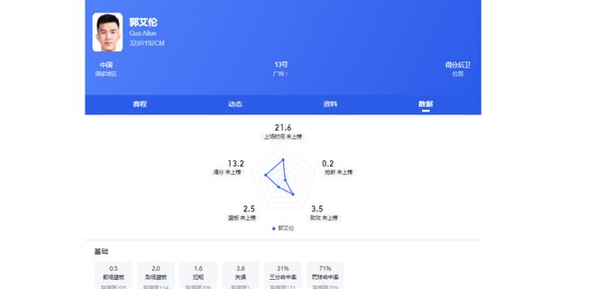郭艾伦今夏去哪？依我分析，下家3选1