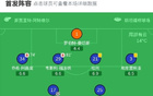 剑南春丨切尔西2-1热刺，恩佐世界波+助攻，里沙利松破门