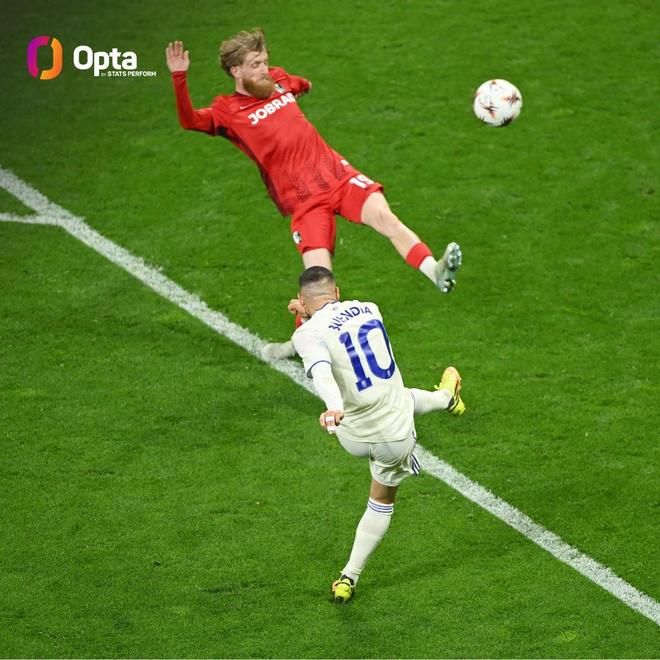 维拉本赛季各项赛事20次远射得分，同期英超所有球队第一