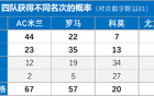 意甲末轮欧冠名额争夺形势详解