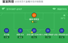 赫塔费1-0奥萨苏纳，米利亚一锤定音