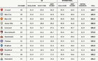 TA：枪手预计获1.987亿镑国内转播收入，超红军上赛季2380万