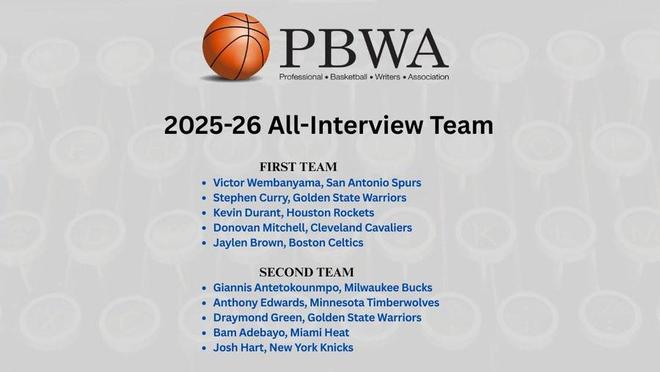 NBA年度最佳采访一阵：文班亚马得票最高，库里、杜兰特在列