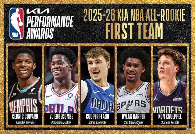 NBA新秀最佳阵容公布：弗拉格、康神、VJ满票一阵