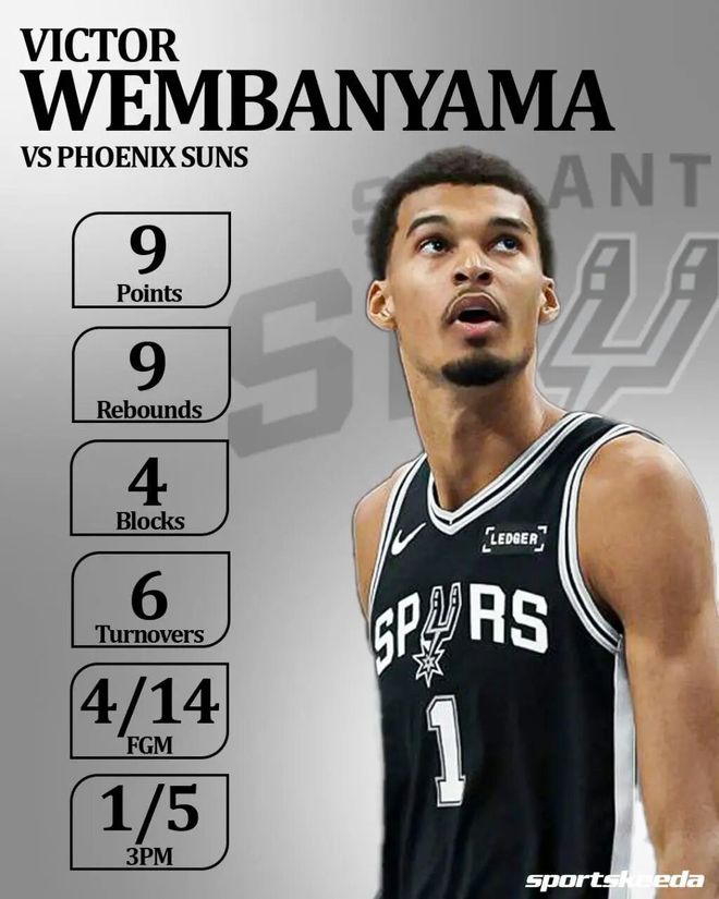 22岁，三年级，文班亚马能否拿到MVP？