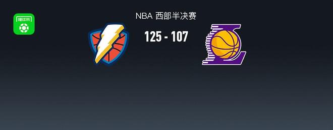 雷霆125-107再胜湖人2-0领先，亚历山大22分，詹姆斯23+6，里夫斯31分