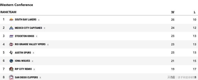 队史首次季后赛，混音能有今天，真的感谢杨瀚森