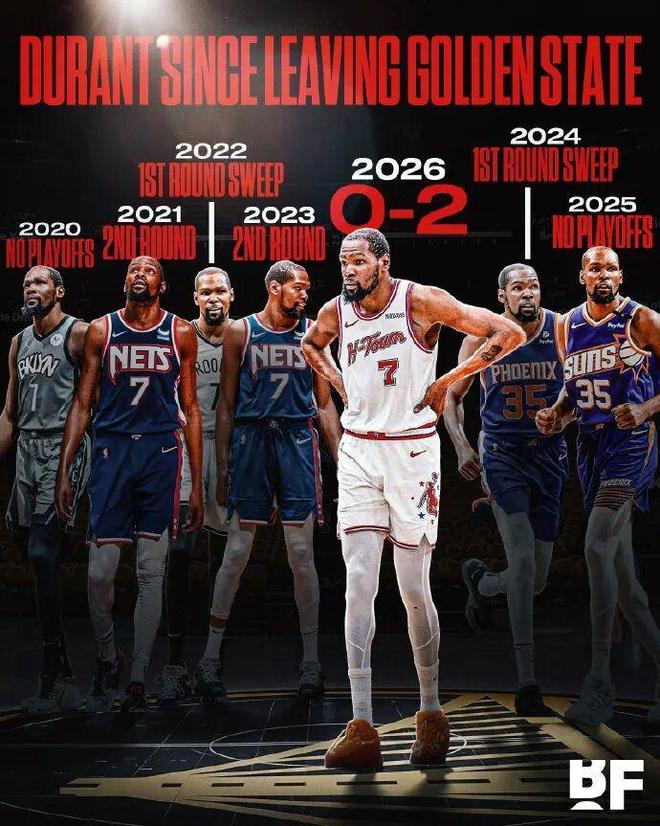 一夜连伤3人！阿杜又伤了！里夫斯提前复出！喊出来吧，湖人总冠军！