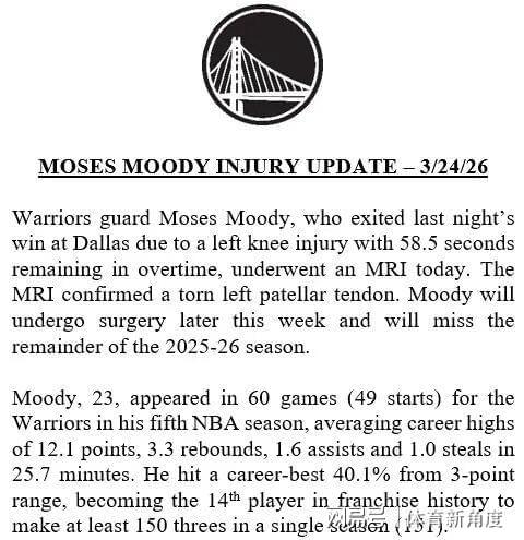 有谁比他惨，左膝髌腱撕裂！再见了，库里，再见，巴特勒！