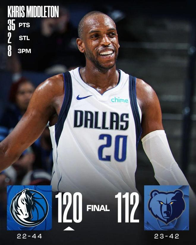 单场35+！现在的米德尔顿，油箱里还有多少油？