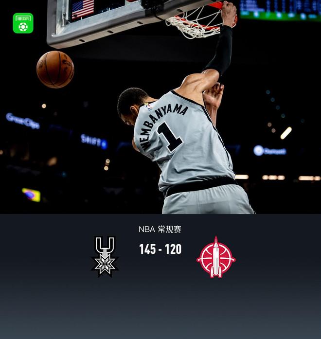 马刺6人得分上双145-120火箭，文班亚马29+8，福克斯20+10