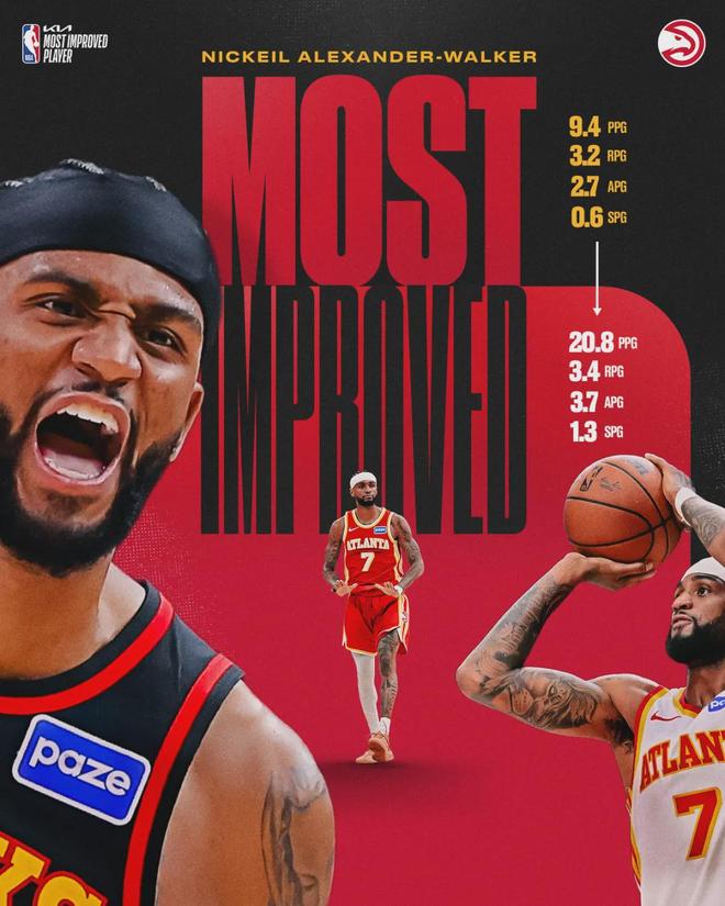 史诗级进化！生涯最强一季！暴涨11.4分领跑全联盟