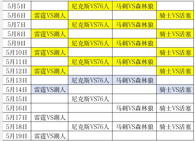 NBA今天没有比赛，联盟没想到湖人被横扫，骑士活塞被联盟针对