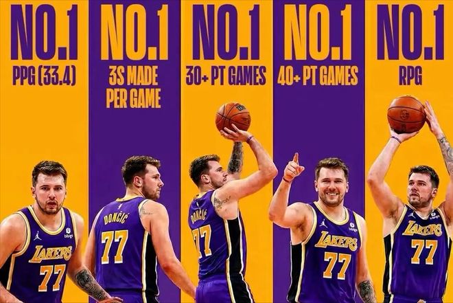 这次确定了！东契奇将被禁赛！三巨头81分，魔鬼赛程要来了