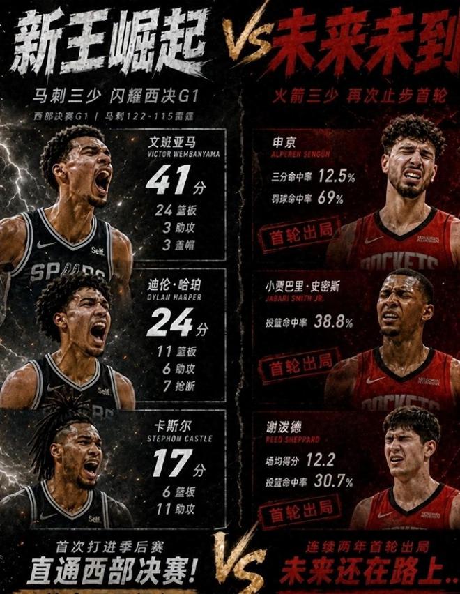 火箭球迷哭了：同样是选秀，怎么眼光能差这么多呢