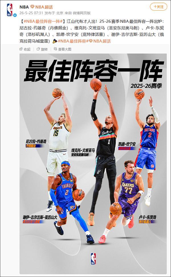 NBA最佳阵容公布，詹姆斯22年来首次无缘