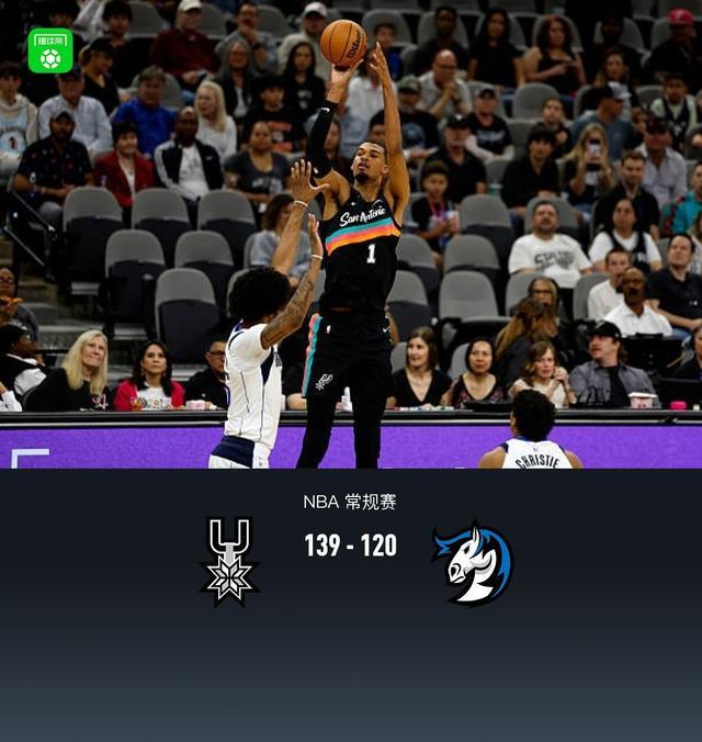 马刺139-120轻取独行侠，文班复出轰40+13+5，弗拉格空砍33分