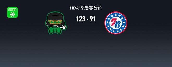 NBA战报：凯尔特人123-91轻取 76人，杰伦-布朗26+4+3