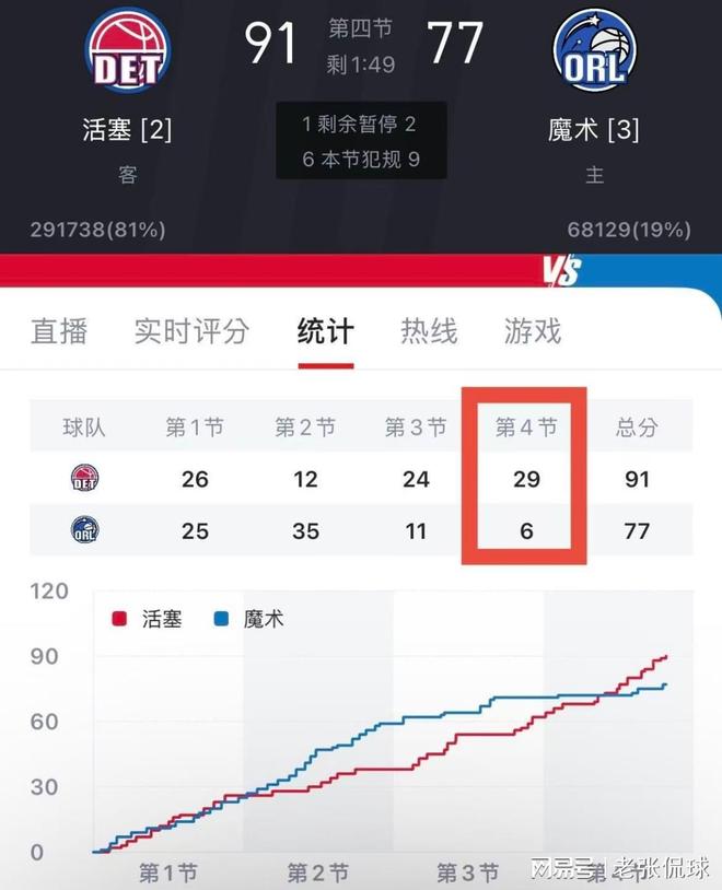 NBA下一个霸主级球员会是谁呢？
