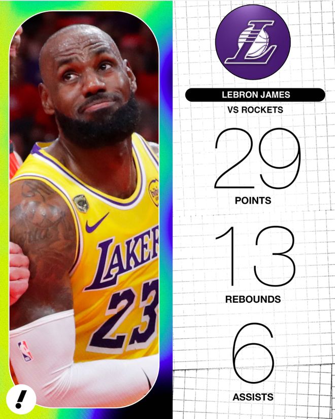 季后赛151个关键球历史第一！41岁詹皇又造7纪录 休媒：地球最强