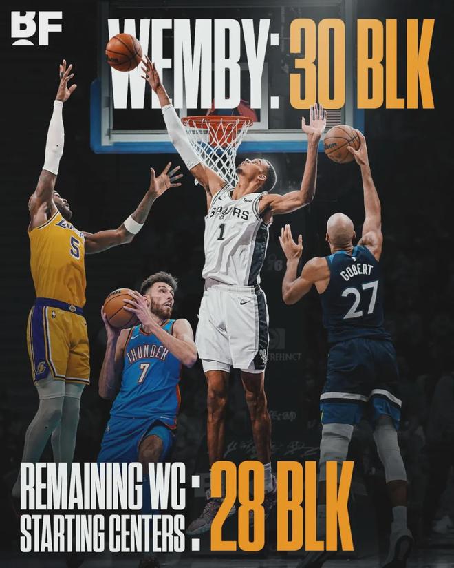 马刺2比1！文班亚马39分15板5帽！NBA季后赛历史第四人