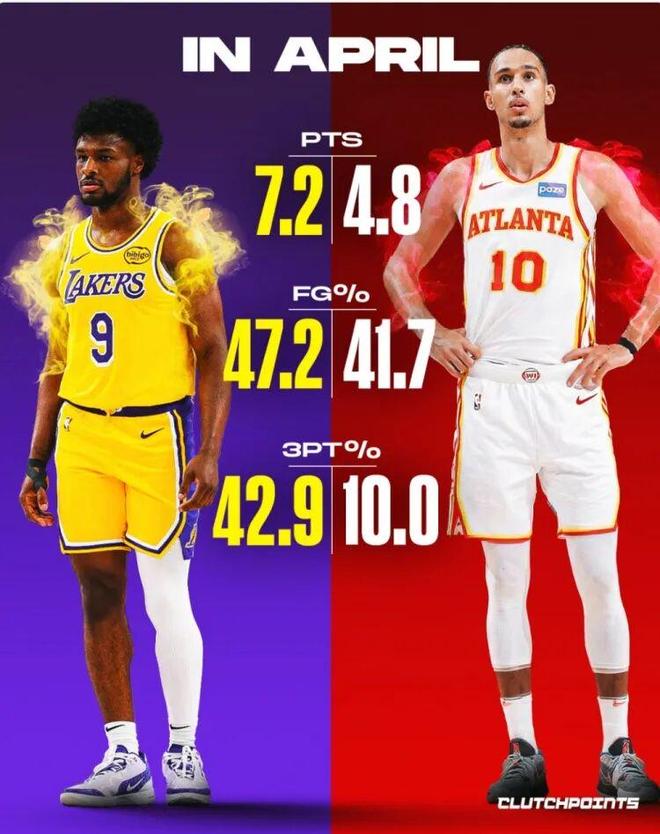 完胜NBA状元秀！布朗尼，太牛逼了...