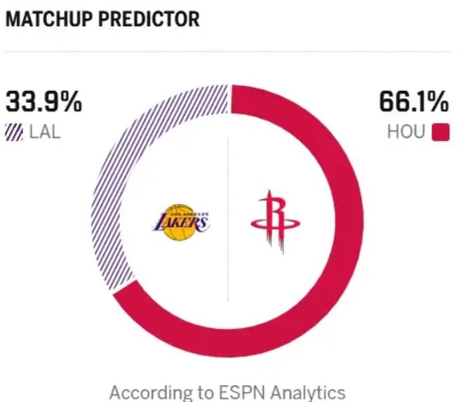 湖人新三驾马车就位，41岁的老詹要带一群失意之人创造奇迹
