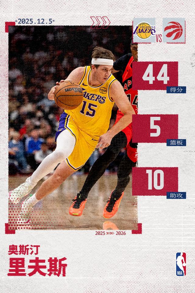 里夫斯单场至少40分5篮板10助攻5三分 成湖人队史第三人