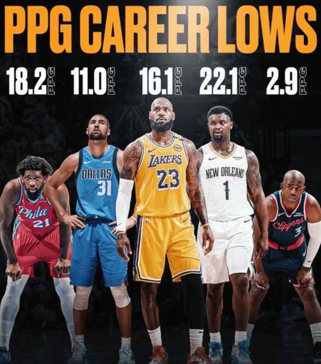 一代传奇落幕！5大超级巨星无人问津，摆烂都不要，两大状元领衔