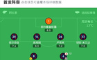 博洛尼亚4-0大胜比萨， 延斯-厄德高建功，奥尔索利尼破门