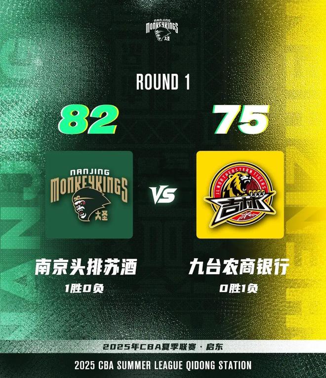 战报｜2025年CBA夏季联赛启东站 南京头排苏酒82-75九台农商银行