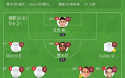 友谊赛-皇马4-0蒂罗尔 姆巴佩2射1传米利唐、罗德里戈破门