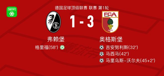 奥格斯堡3-1弗赖堡，马里乌斯-沃尔夫建功，马西马破门
