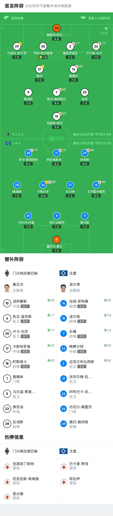 门兴格拉德巴赫0-0汉堡，平分秋色